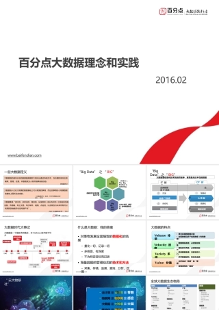 百分点大数据理念和实践