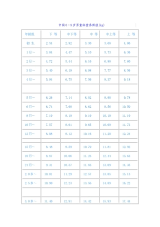 中国0～9岁男童体重参照值(kg)