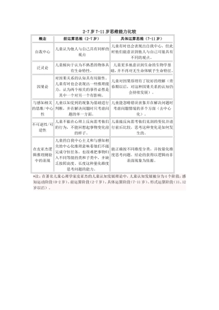 2-7岁7-11岁思维能力比较