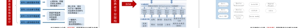41基于BIM的智慧社区养老模式研究 (1)