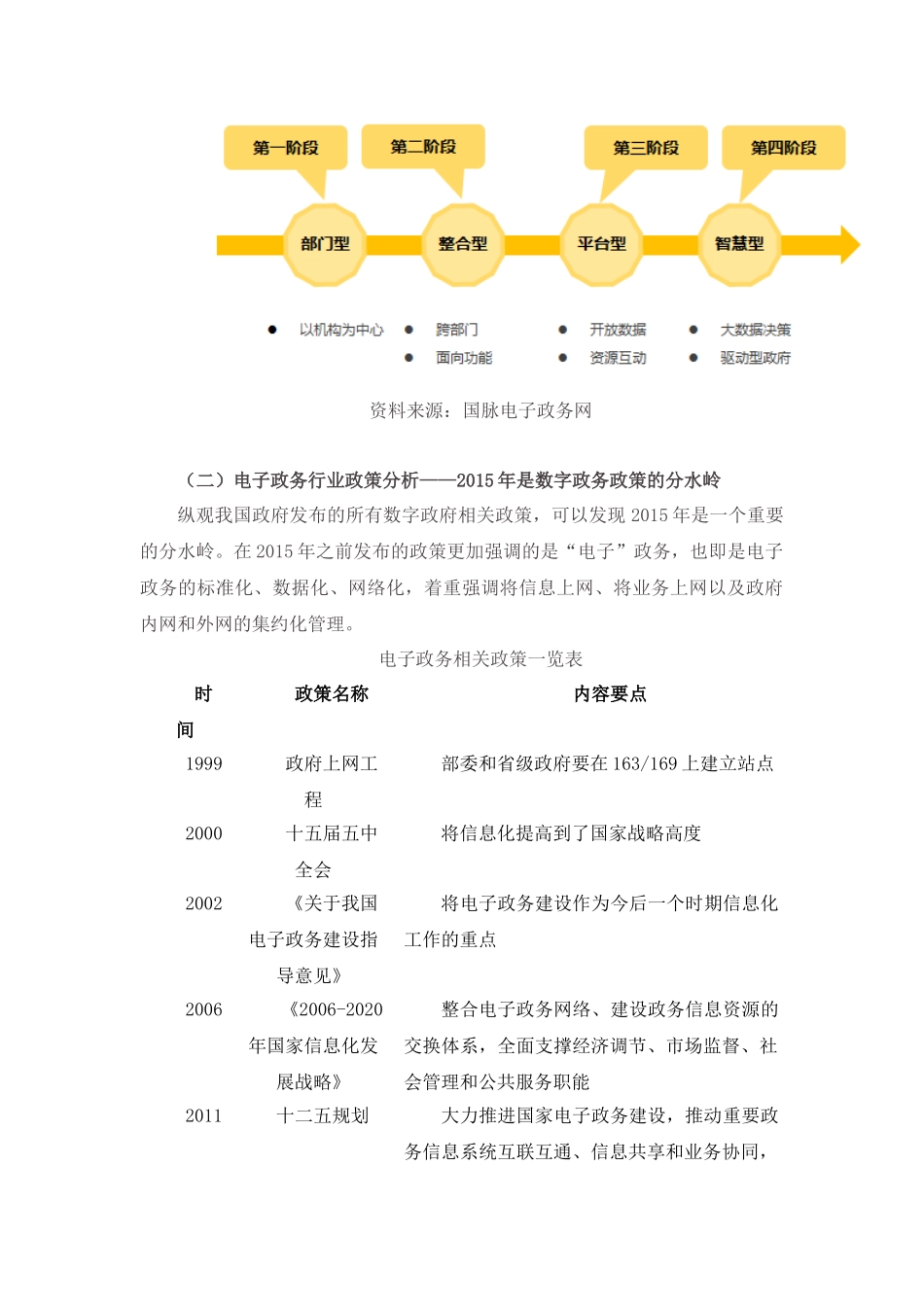 1-“区块链+政务”：数字政务时代“奇点”临近_第3页