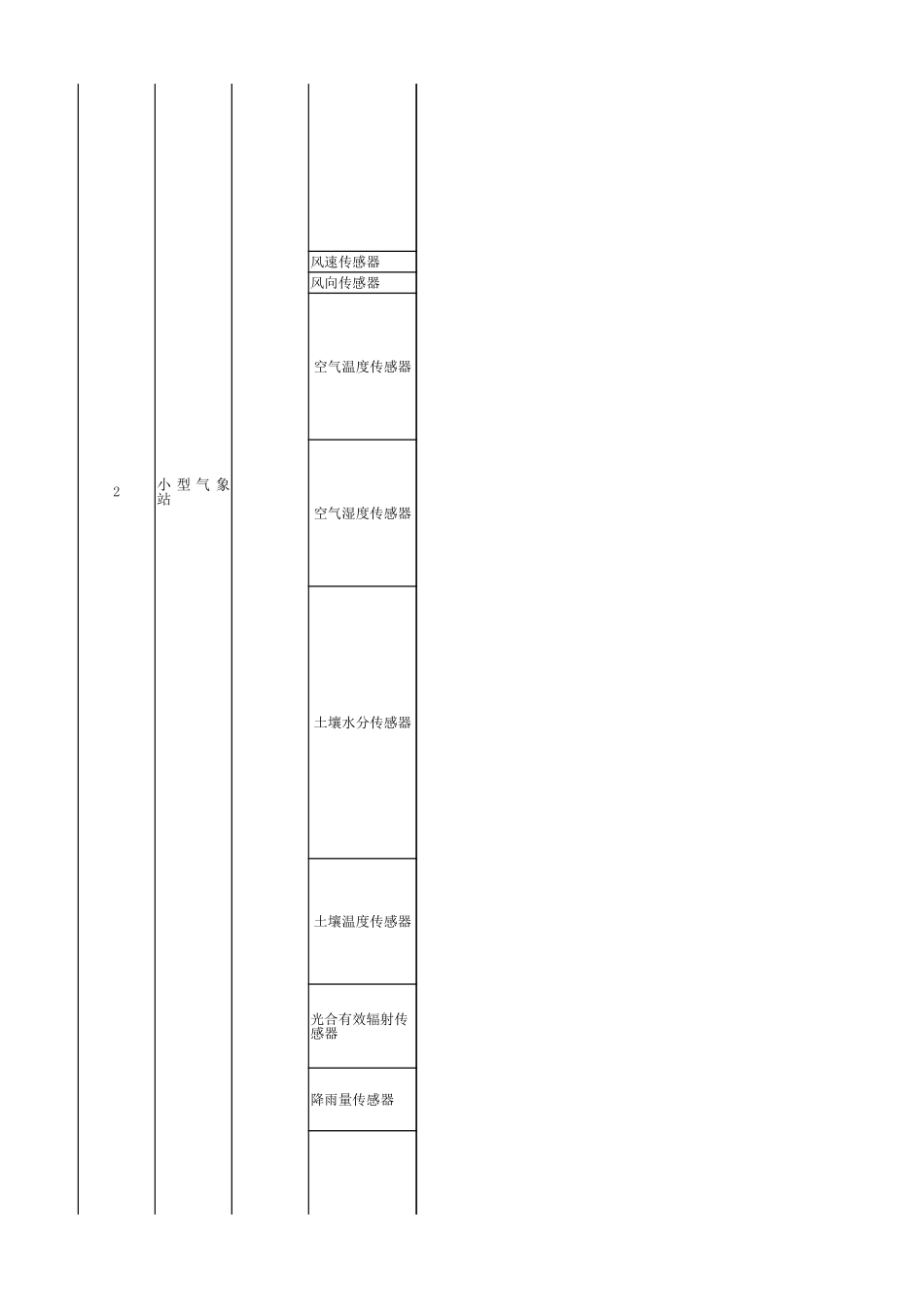 物联网硬件配置清单_第3页