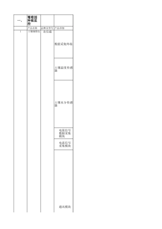 物联网硬件配置清单