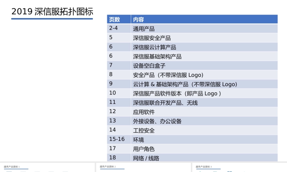 2019深信服拓扑图标