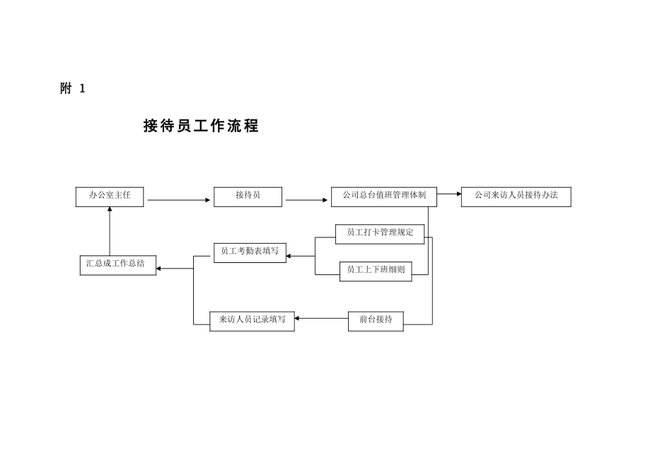 接待员工作岗位分析_第2页