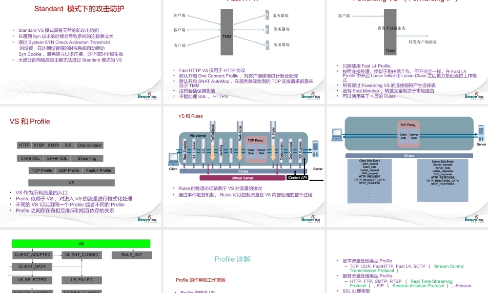F5_BIGIP_LTM详解