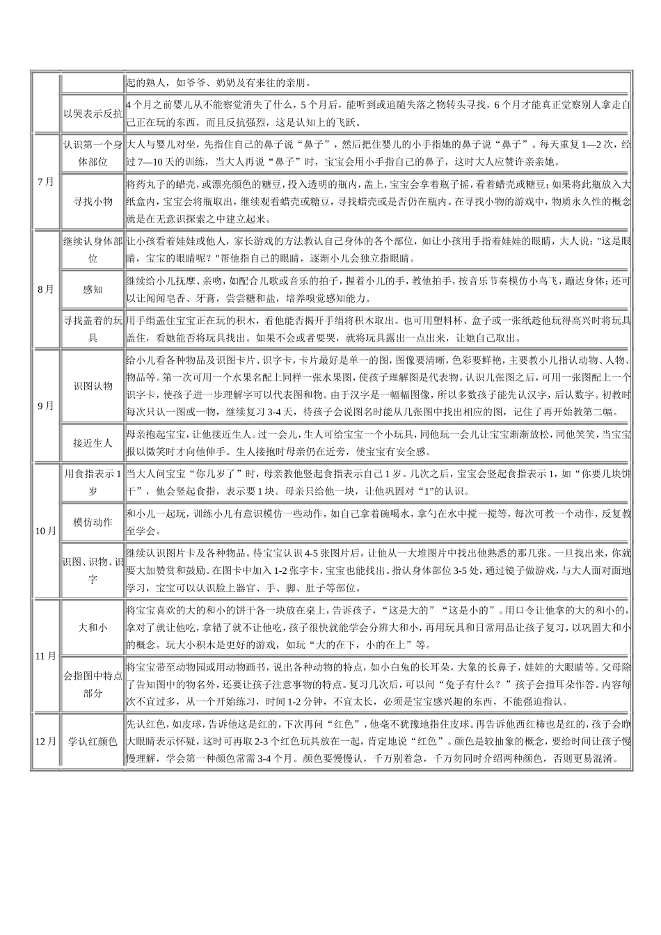 认知能力的训练方法_第2页