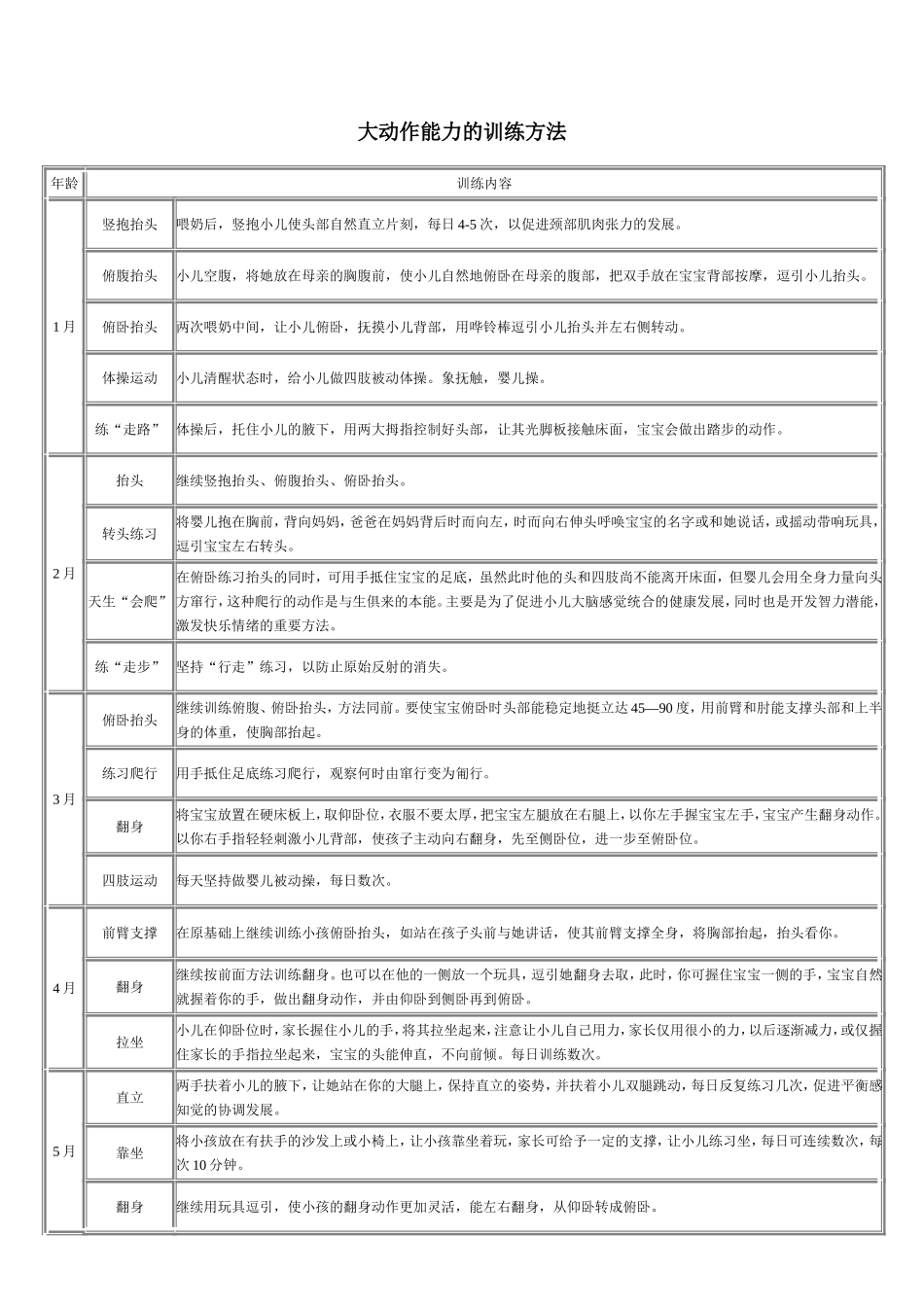 认知能力的训练方法_第3页