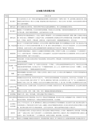 认知能力的训练方法