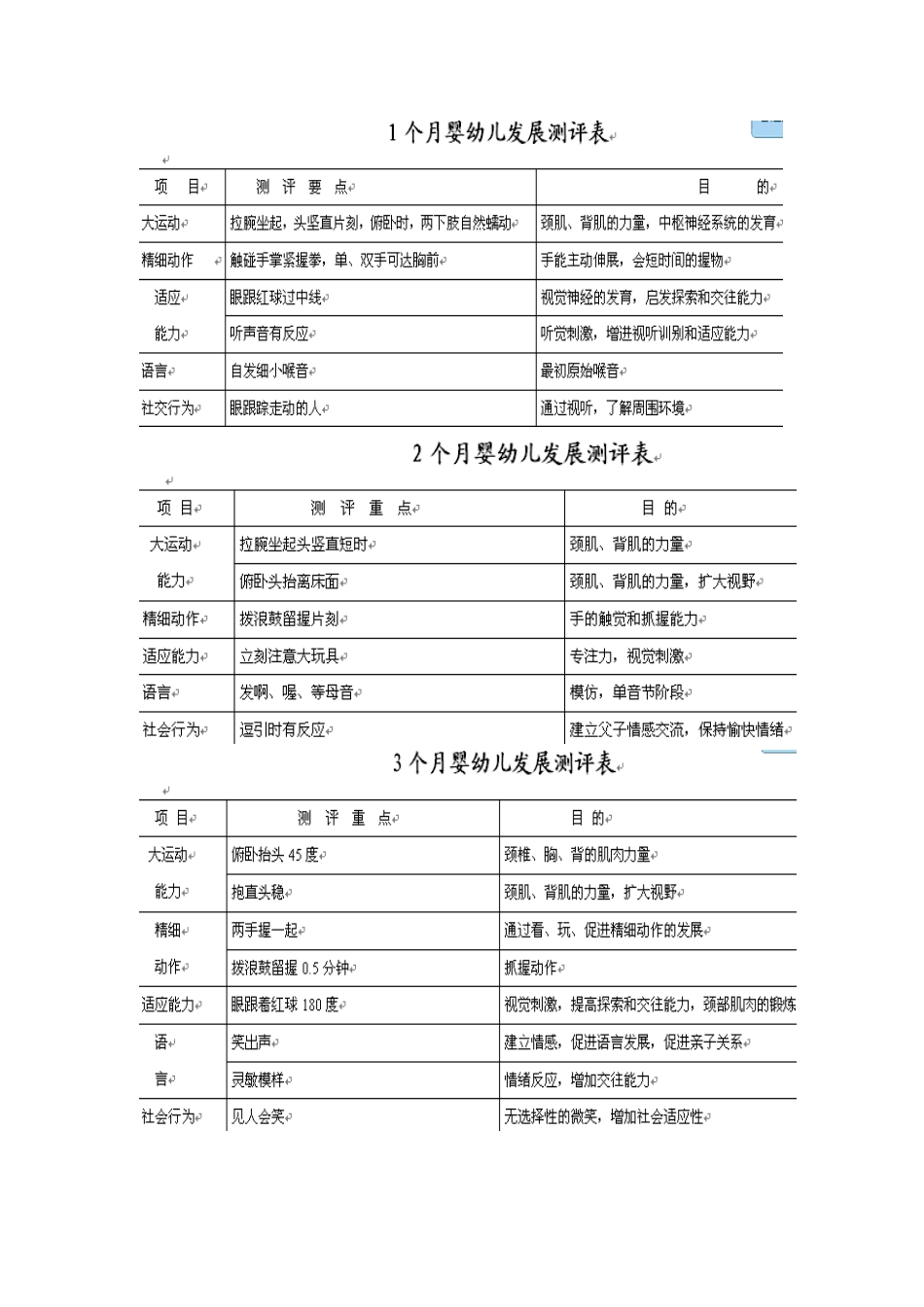 幼儿发育测评_第1页