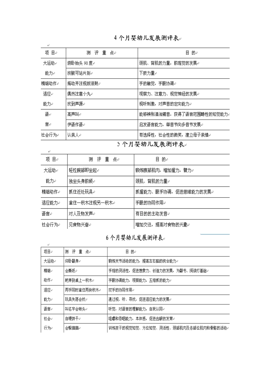幼儿发育测评_第2页