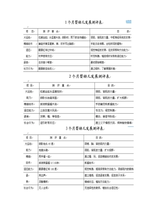 幼儿发育测评