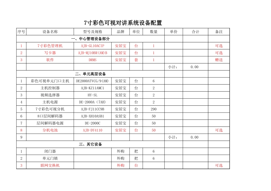 天源大厦-智能化材料表_第1页