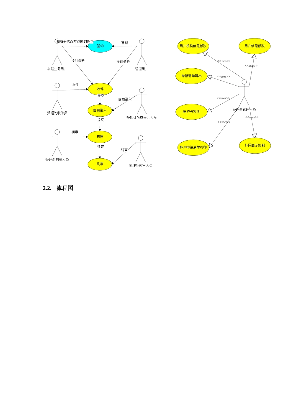 大客户签约需求调研_第2页