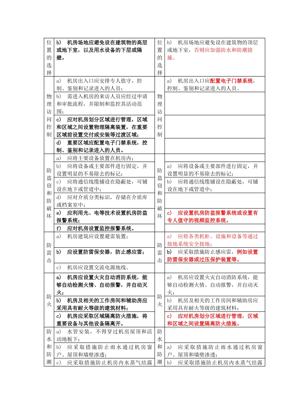 等保2.0与1.0对比_第2页