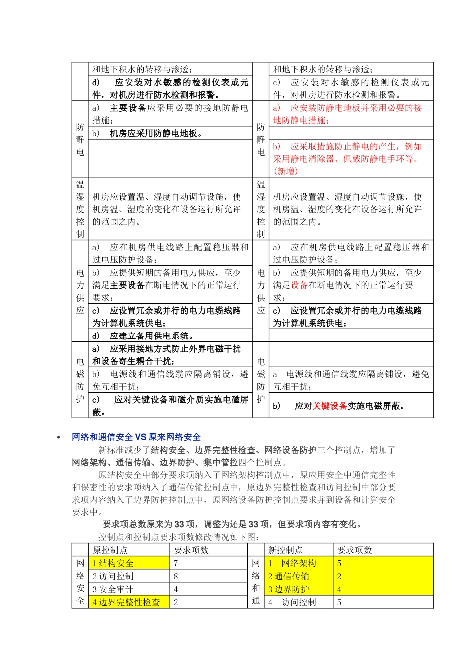 等保2.0与1.0对比_第3页