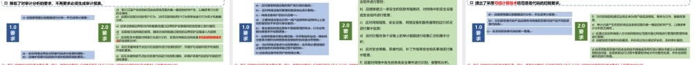 等级保护新标准(2.0)介绍