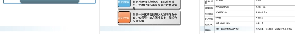 第一讲+云计算概论