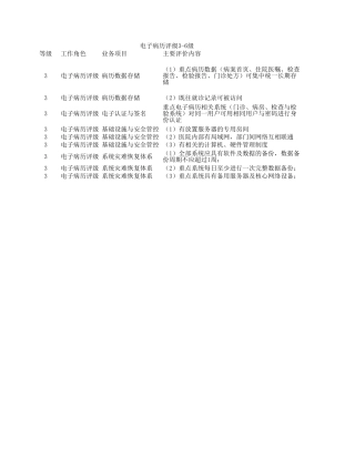 电子病历评级3-6级的区分