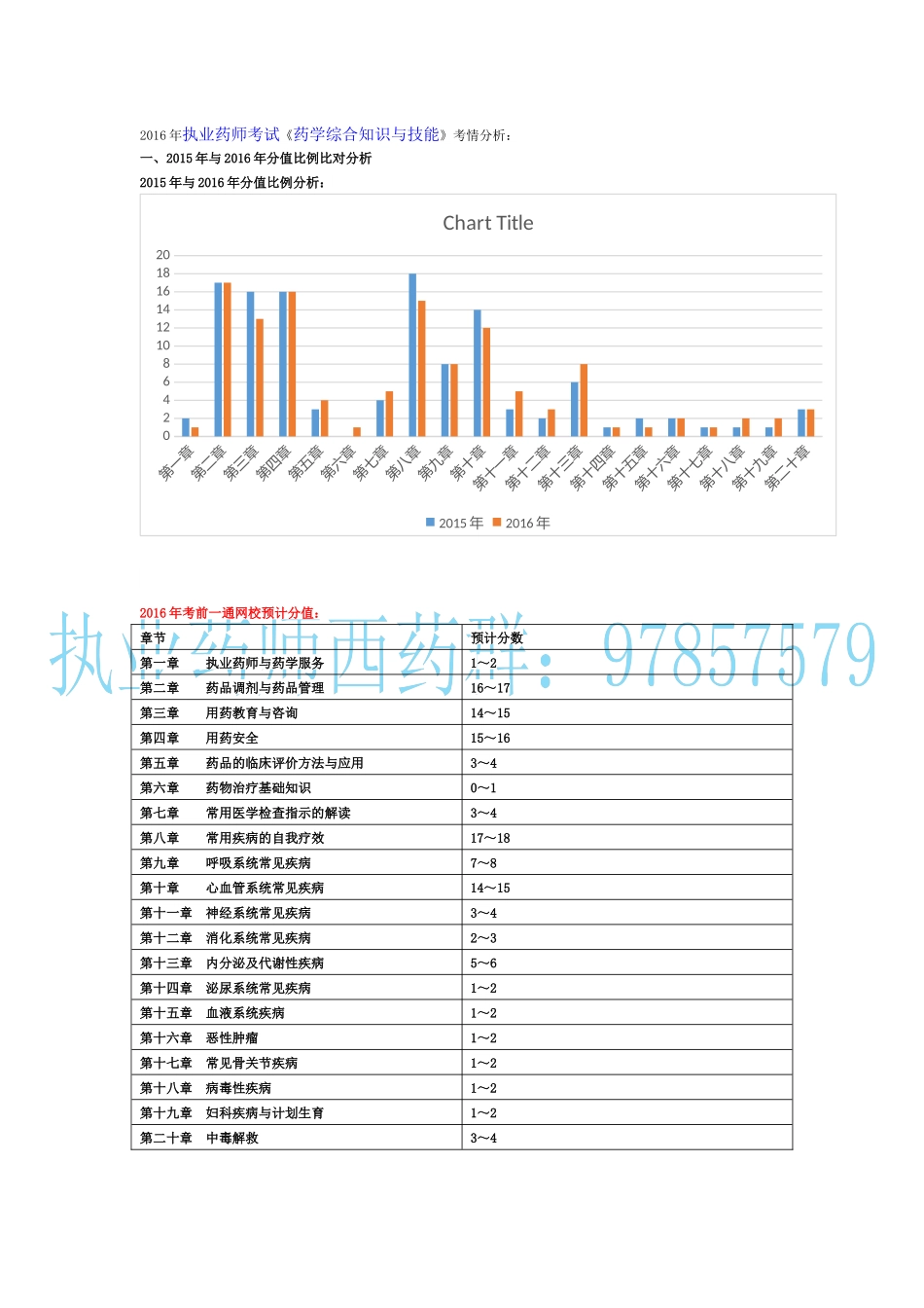 《药学综合知识与技能》考情分析_第1页