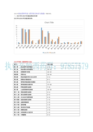 《药学综合知识与技能》考情分析