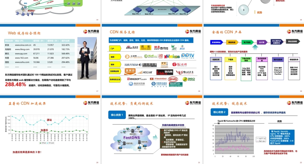 东方网信Web缓存+CDN方案介绍