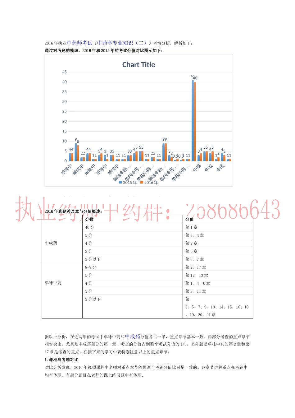 《中药学专业知识（二）》考情分析_第1页