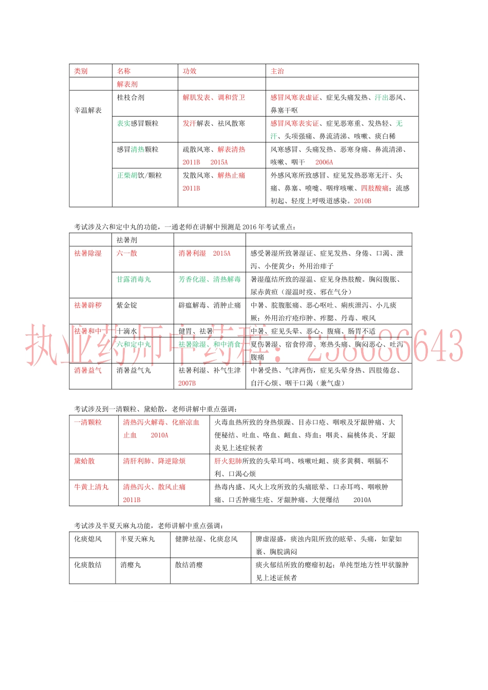 《中药学专业知识（二）》考情分析_第2页