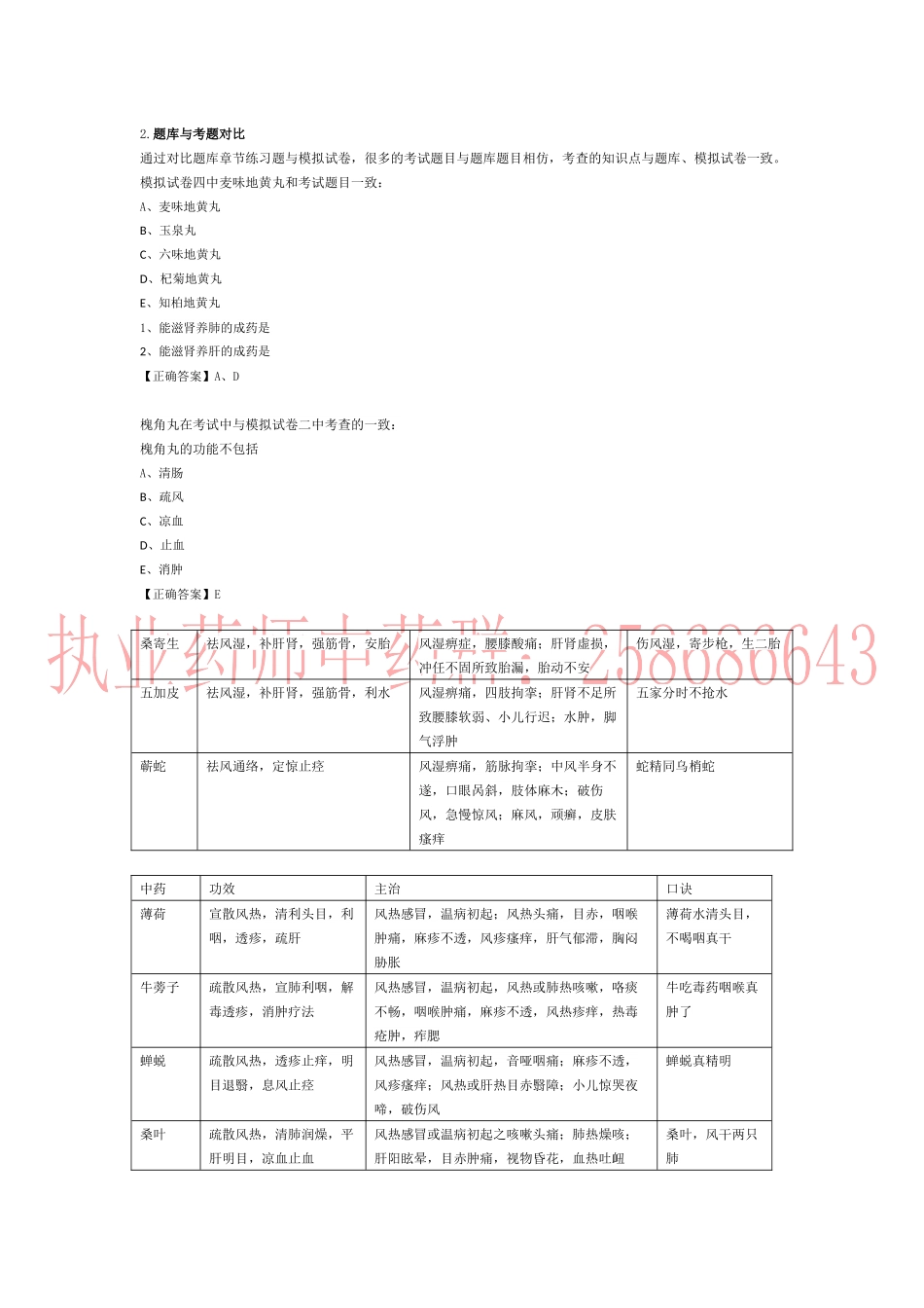 《中药学专业知识（二）》考情分析_第3页