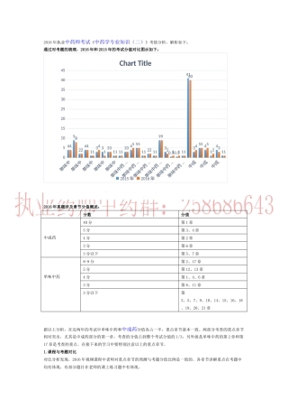 《中药学专业知识（二）》考情分析