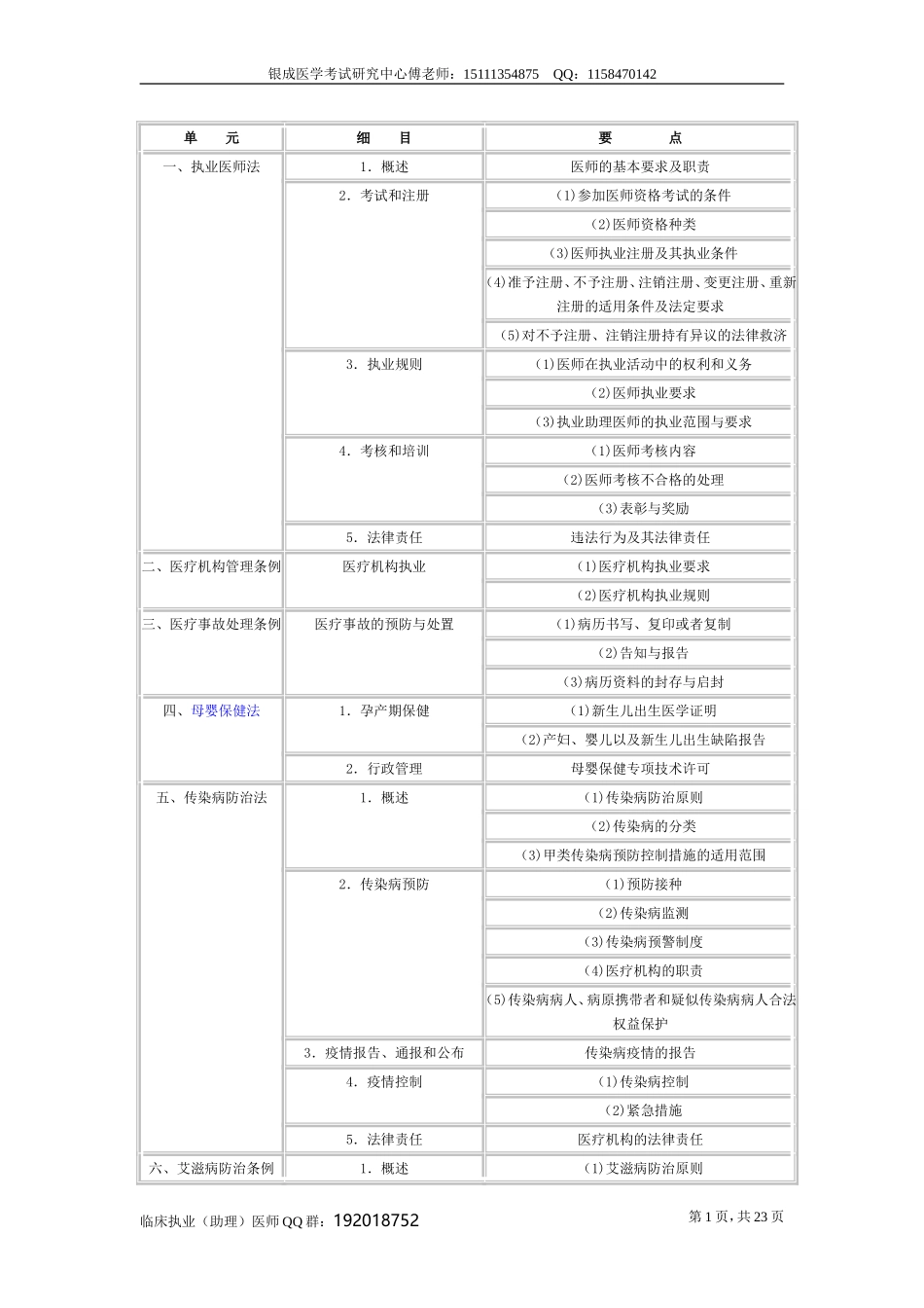 2013年临床乡镇执业助理医师考试大纲_第1页