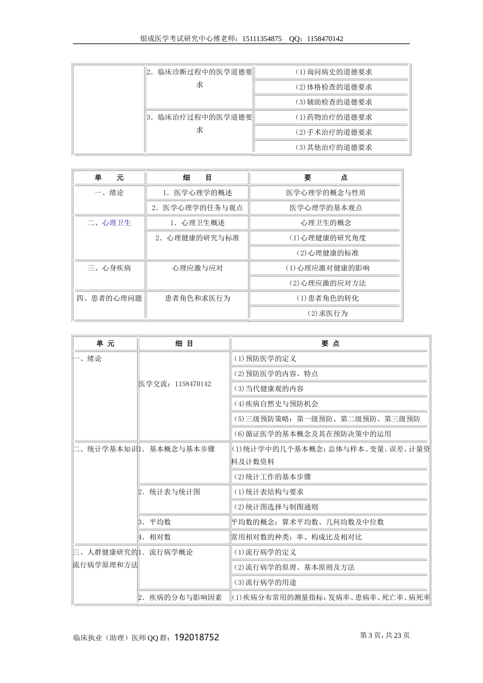 2013年临床乡镇执业助理医师考试大纲_第3页