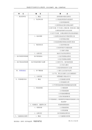 2013年临床乡镇执业助理医师考试大纲