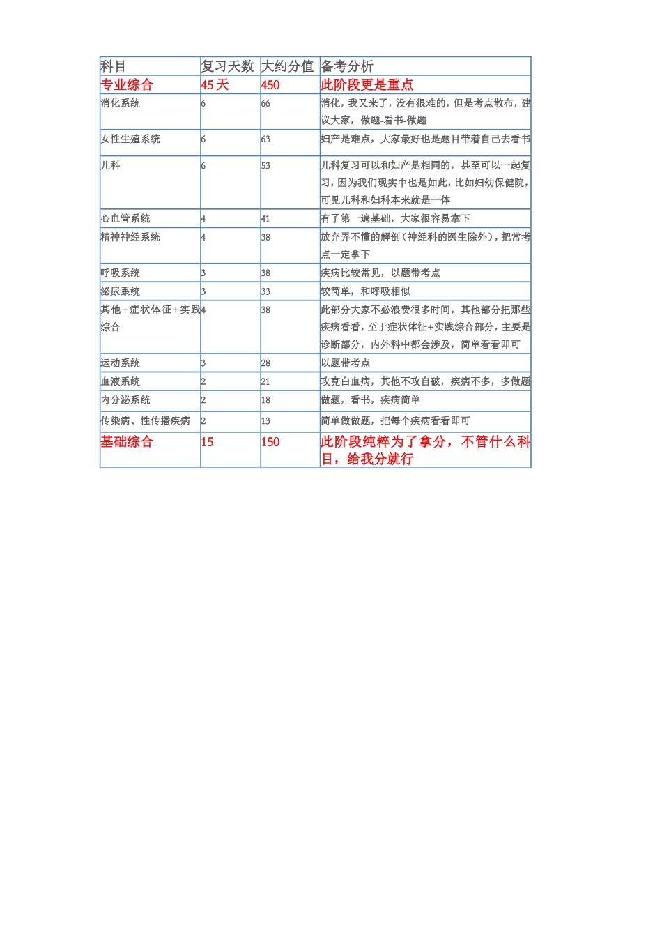 2014年银成医学考试研究中心专家复习计划_第3页