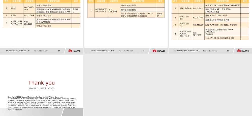 湖北移动关南idc搬迁-ip地址搬迁方案