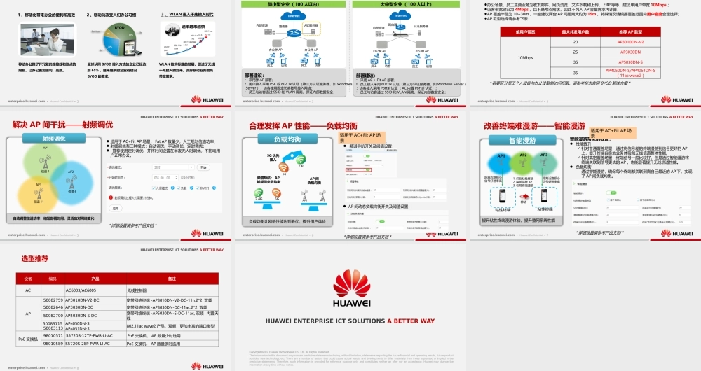 华为企业无线办公网络方案