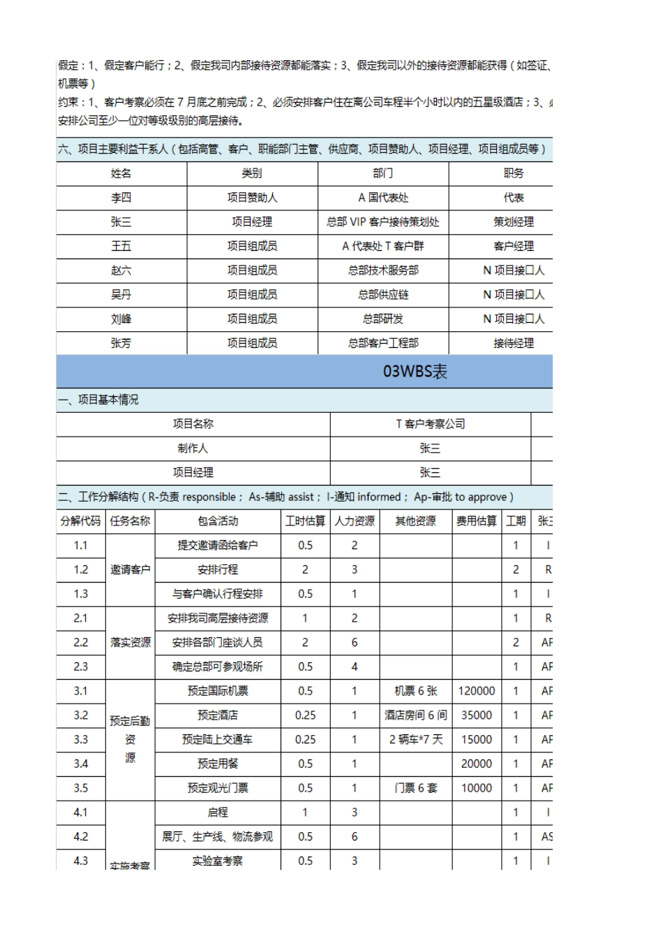 华为项目管理10大模板Excel版(可直接套用)_第3页