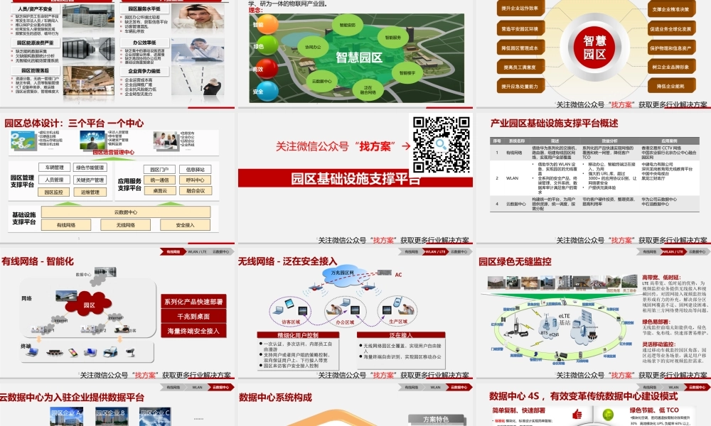 华为智慧产业园区解决方案