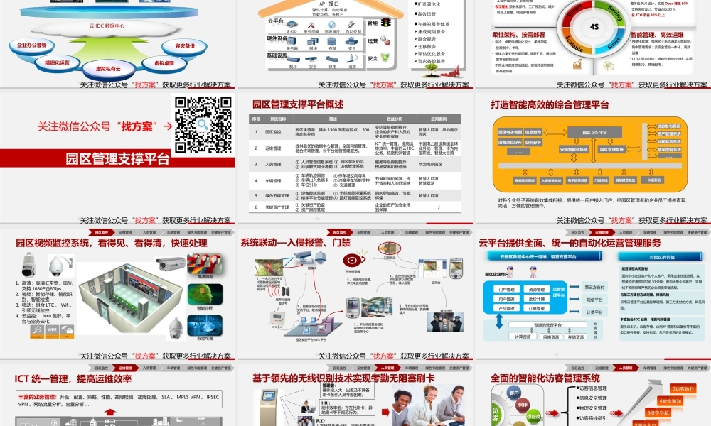 华为智慧产业园区解决方案