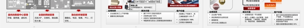 华为智慧产业园区解决方案