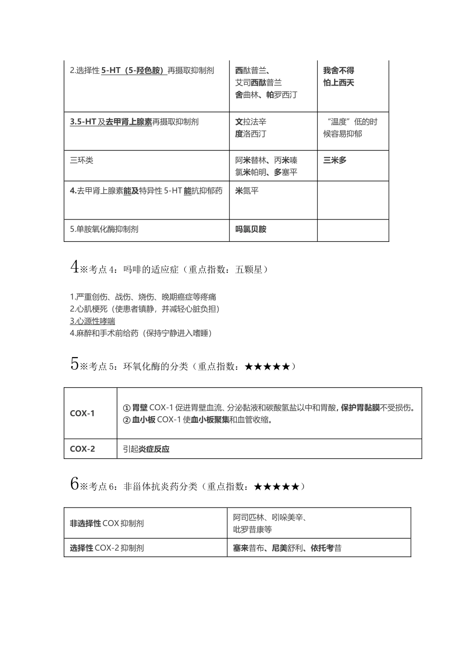 2016执业药师西药二考前背诵版(3)_第2页