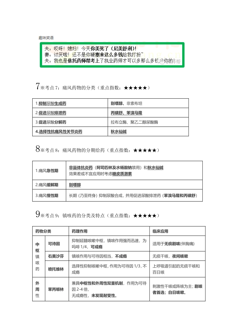 2016执业药师西药二考前背诵版(3)_第3页