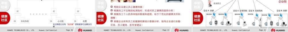 华为智慧社区方案