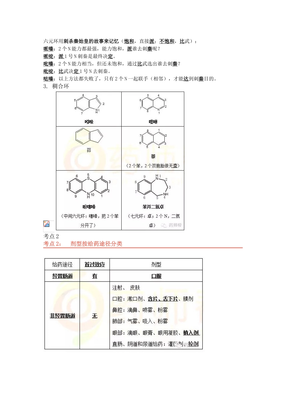 2016执业药师西药一考前背诵版_第2页