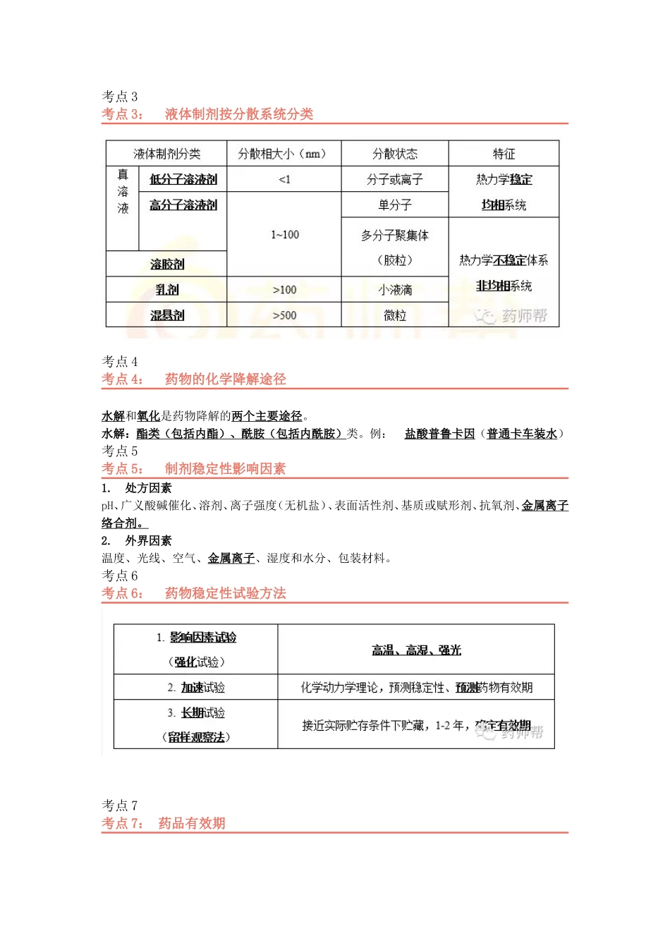2016执业药师西药一考前背诵版_第3页