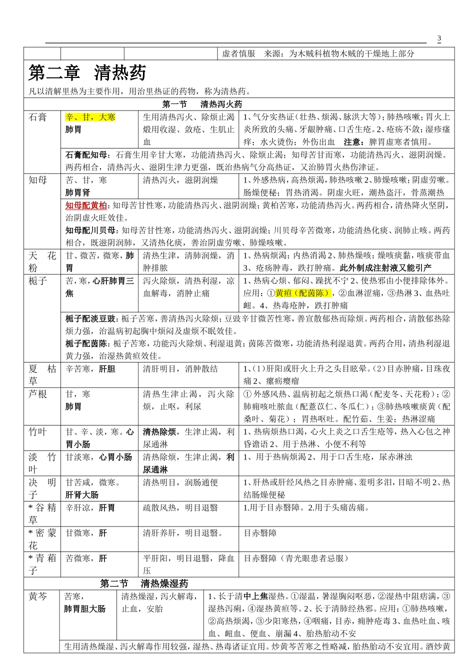2016执业药师中药学整理笔记-【强烈推荐】_第3页