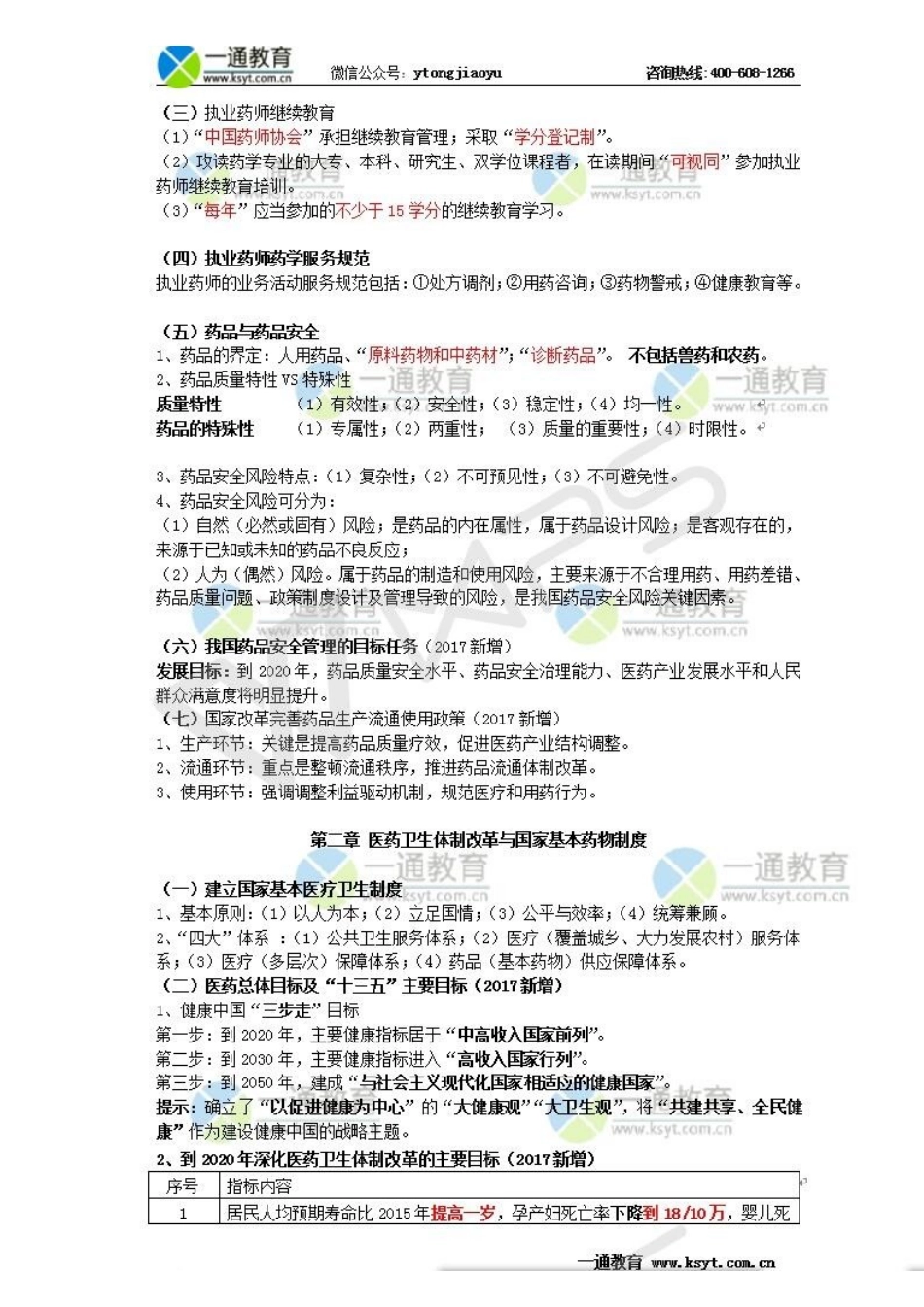 2017年 药事管理与法规 高频考点总结_第2页