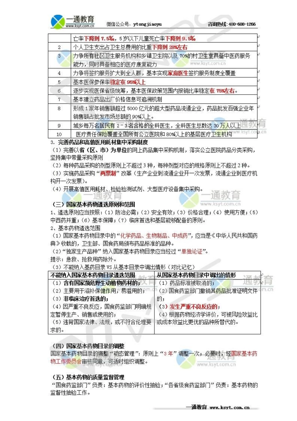 2017年 药事管理与法规 高频考点总结_第3页