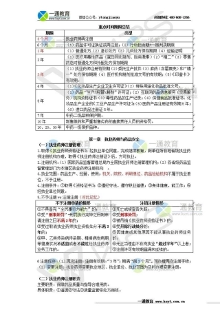 2017年 药事管理与法规 高频考点总结