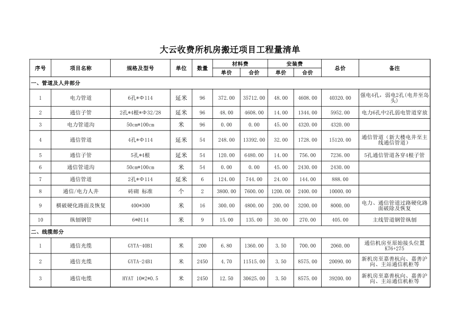 机房搬迁项目工程量清单_第1页